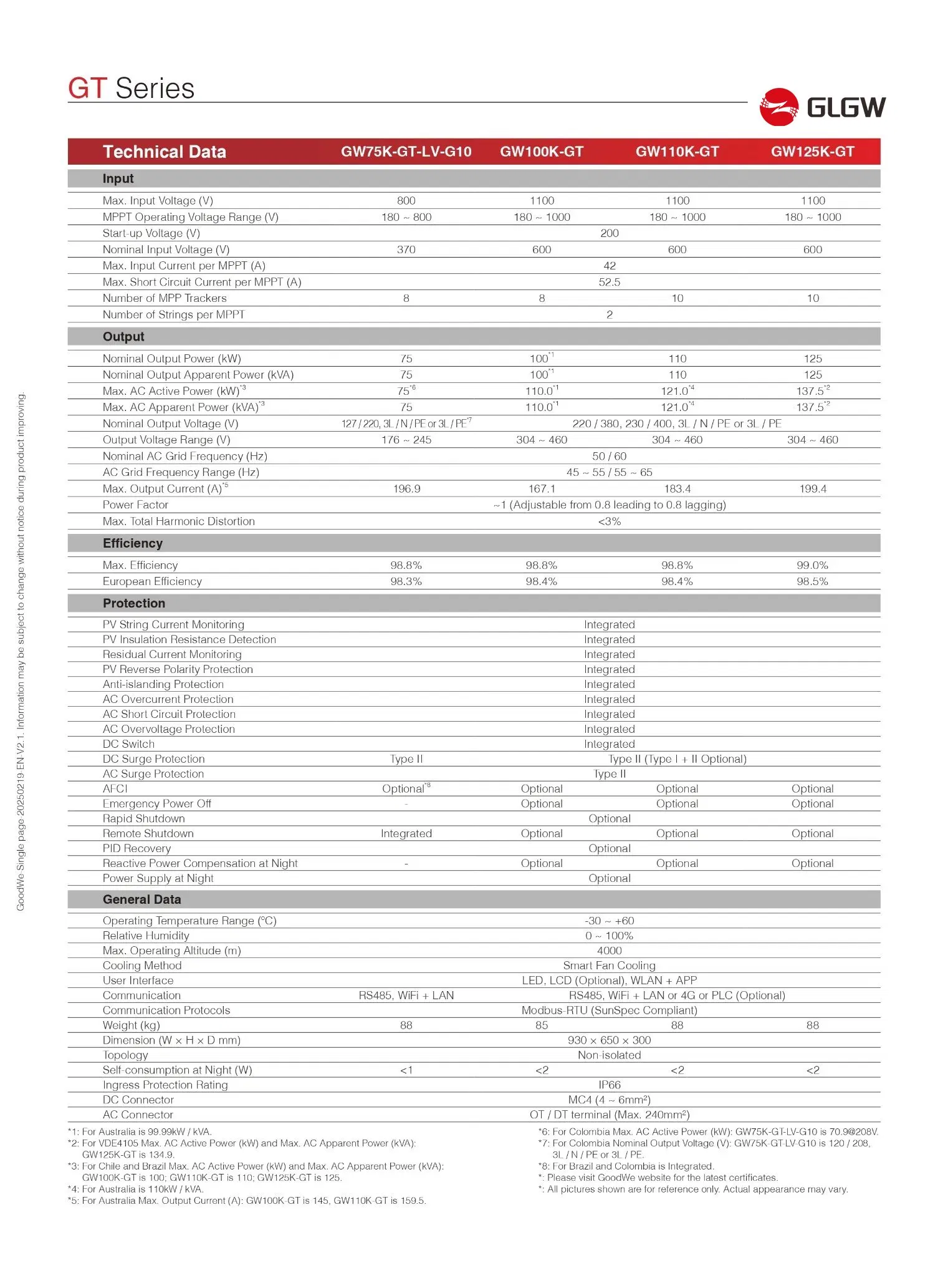 Grid Solar Inverter Energy Storage System - 图片 5