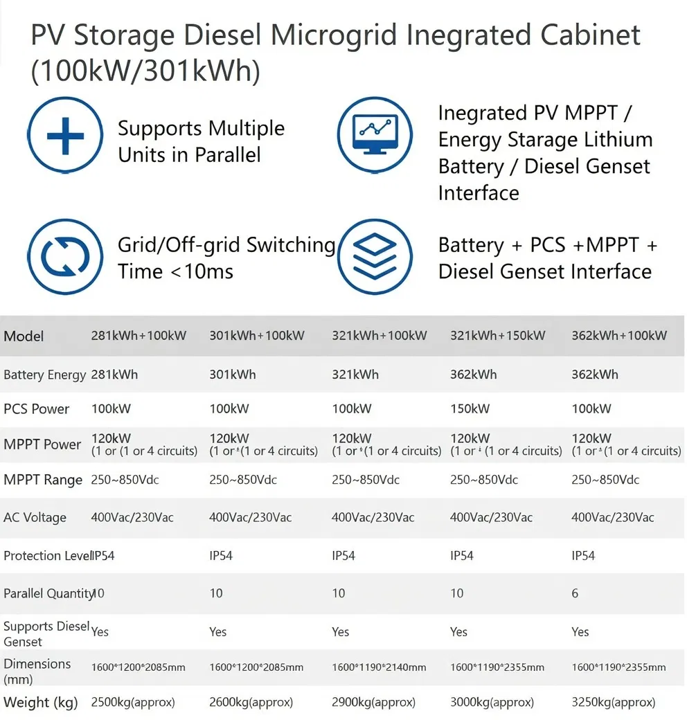 Solar-Storage-Diesel Microgrid All-in-One Cabinet ESD-036 - 图片 5